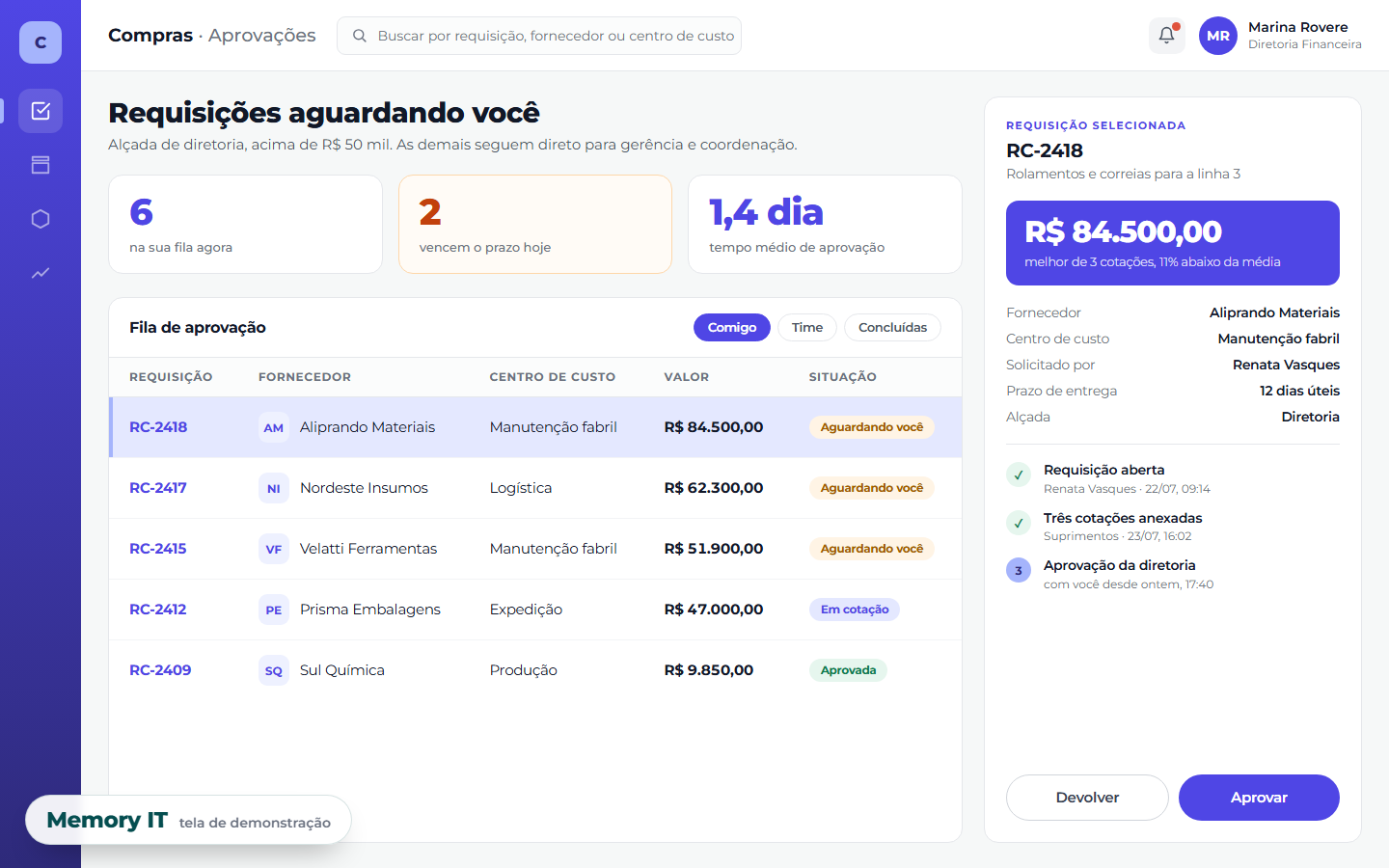 Tela de aprovação de compras, com a fila de requisições, os indicadores do mês e o painel de detalhe com a trilha de aprovação.