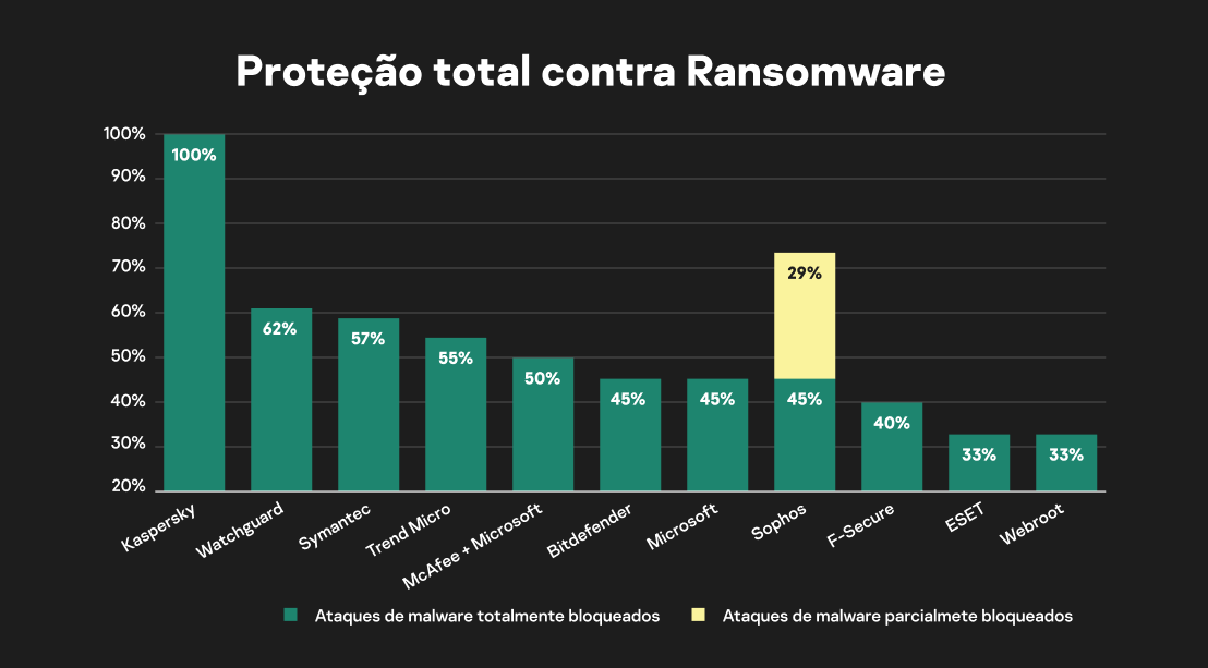 kaspersky ransomware test dark 2